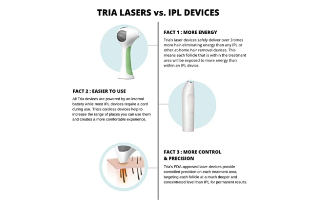 Does the Tria Hair Removal Laser Really Work ? It Does For Me!