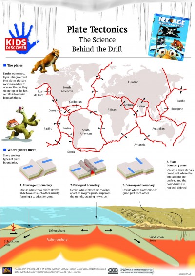 ice age 3 continental drift infographic - The Rebel Chick