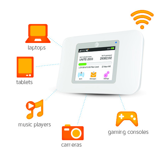 Stay Connected with NETGEAR'S AT&T Unite WiFi Mobile Hotspot #LifeConnected