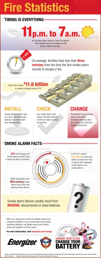 FireSafety_Infographic FINAL