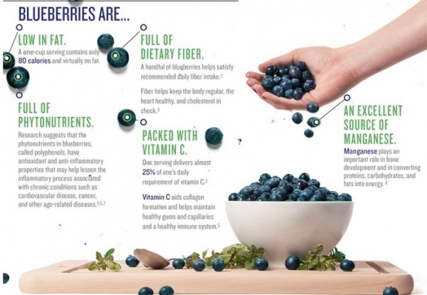 #littlechanges US Highbush blueberries