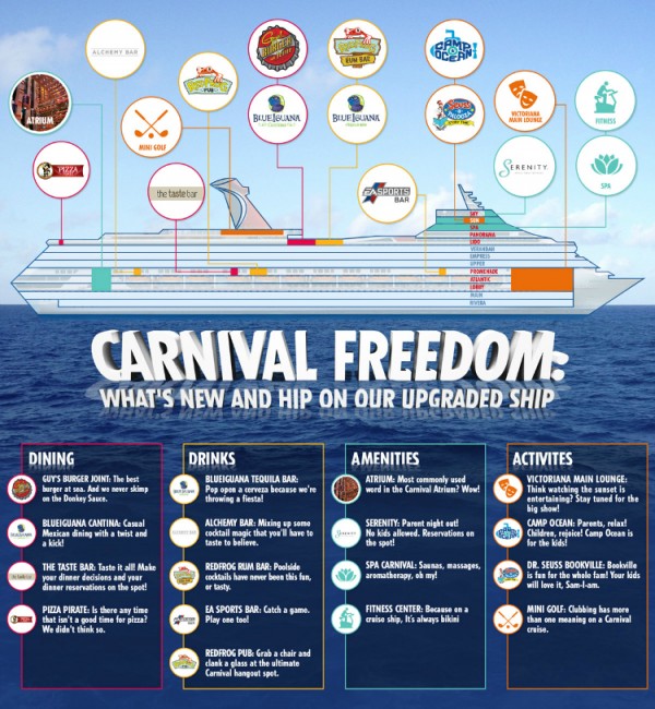 Carnival Freedom Fun Ship 2.0 Upgrade #CarnivalFreedom