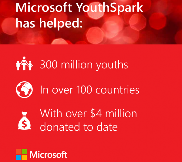 Giving Tuesday Youthspark
