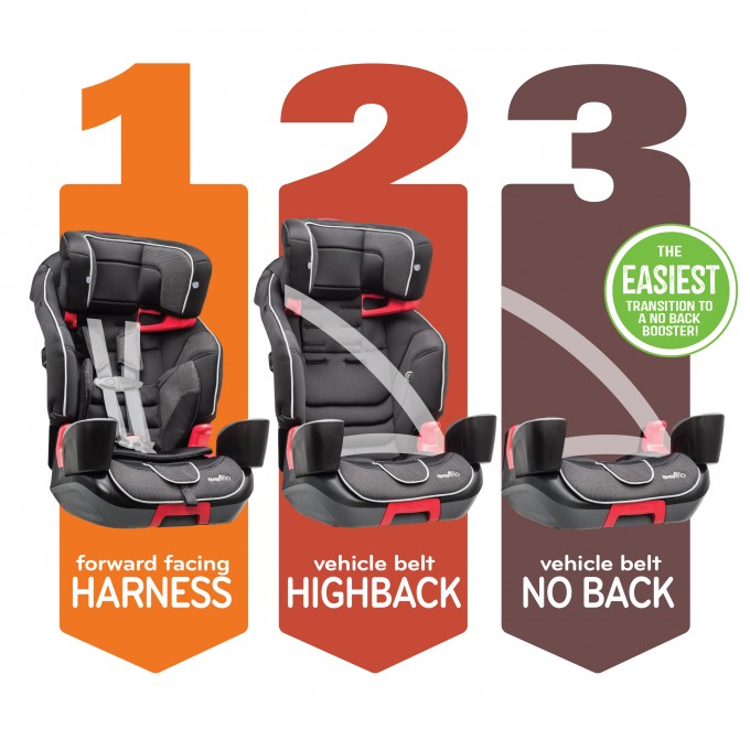Evenflo Advanced Transitions 3-in-1 Booster Car Seat