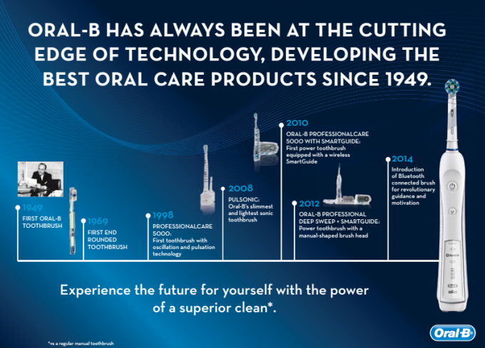 Oral-B Pro 5000 SmartSeries - Give the Gift of a Great Smile This Father's Day
