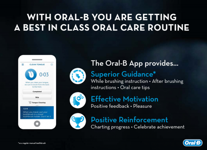 Oral-B Pro 5000 SmartSeries - Give the Gift of a Great Smile This Father's Day