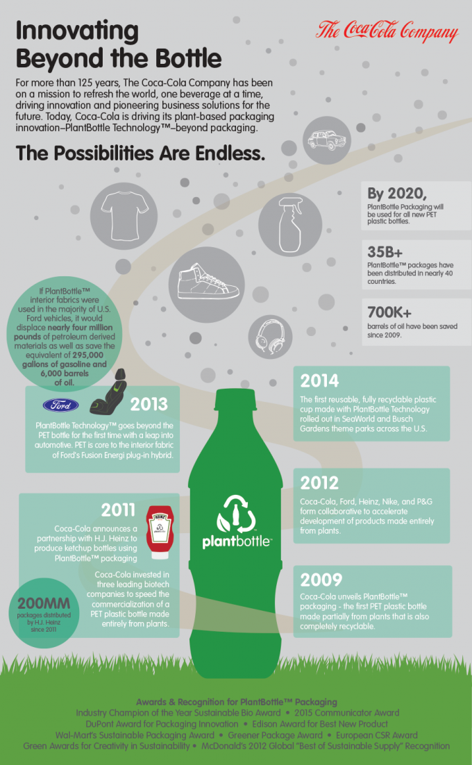 plant-bottle-innovation-infographic-journey-924-1498-7fde59cc