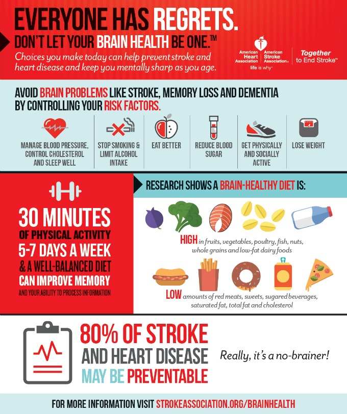 8A-AHA-ASA16-020280 HealthBrain_Infographic(M) 2