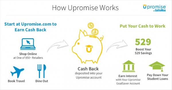 how-upromise-works