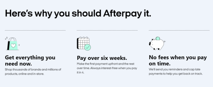 Chart of afterpay method