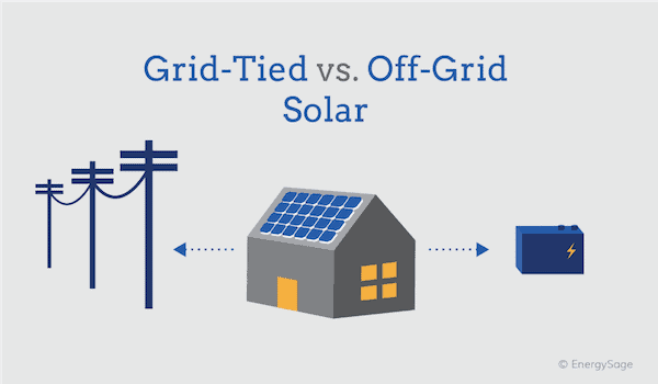 Hybrid Solar Systems: Is Grid + Storage Worth It? | EnergySage